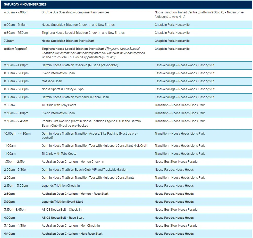 Noosa Triathlon Multi Sport Festival - 2023 Dates, Course Map & Schedule